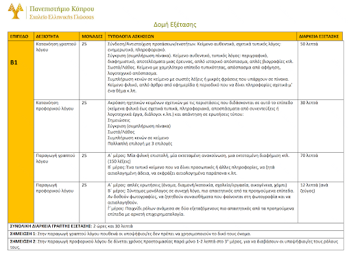 Структура экзамена на уровень В1 с таймингом частей в Школе новогреческого языка